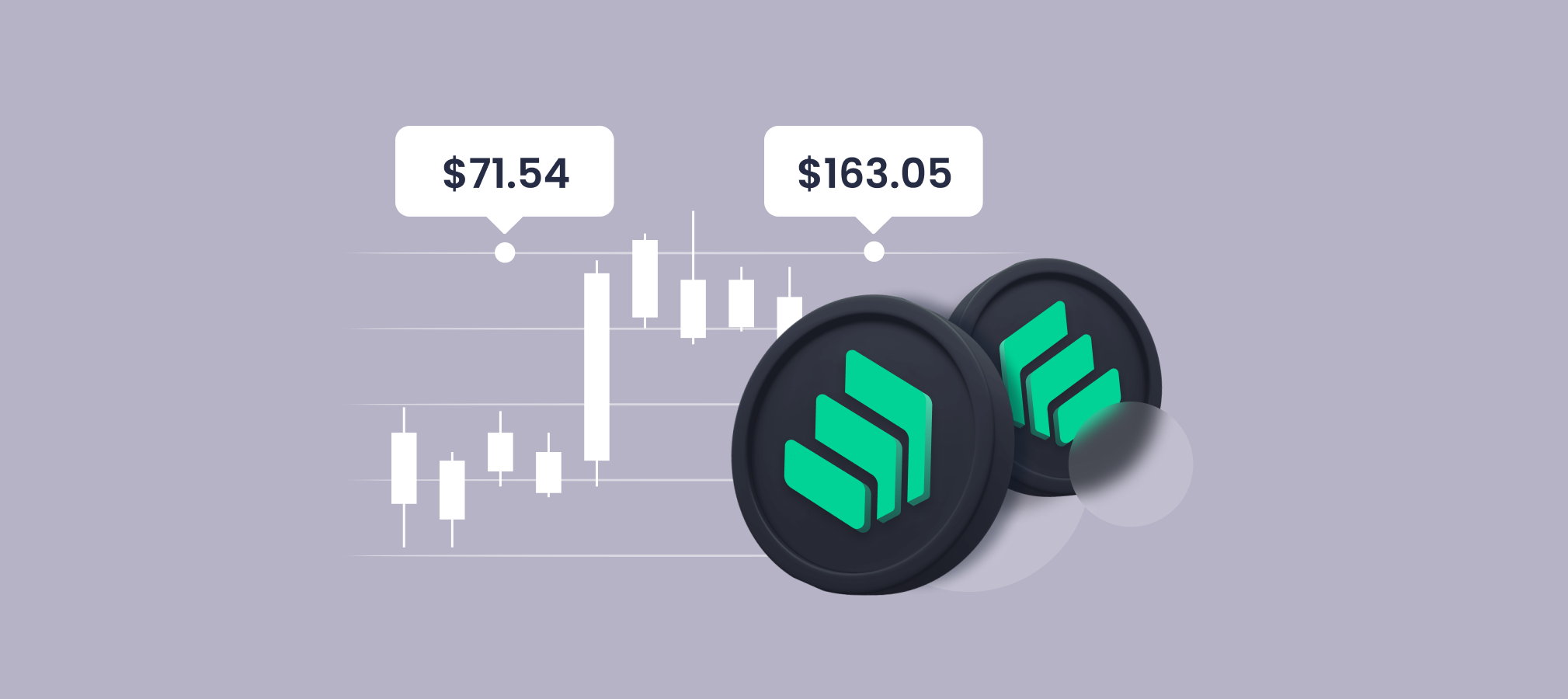 Compound Price Prediction: , , 