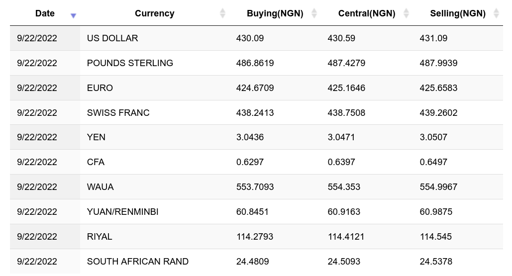 Convert BTC to NGN