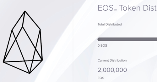 Convert 1 EOS to BTC - EOS to Bitcoin Converter | CoinCodex