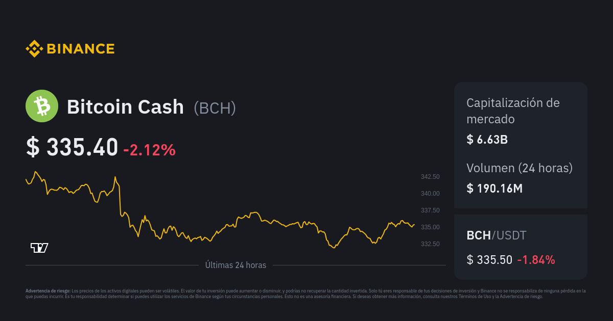 Calculate BCH to EUR live today (BCH-EUR) | CoinMarketCap