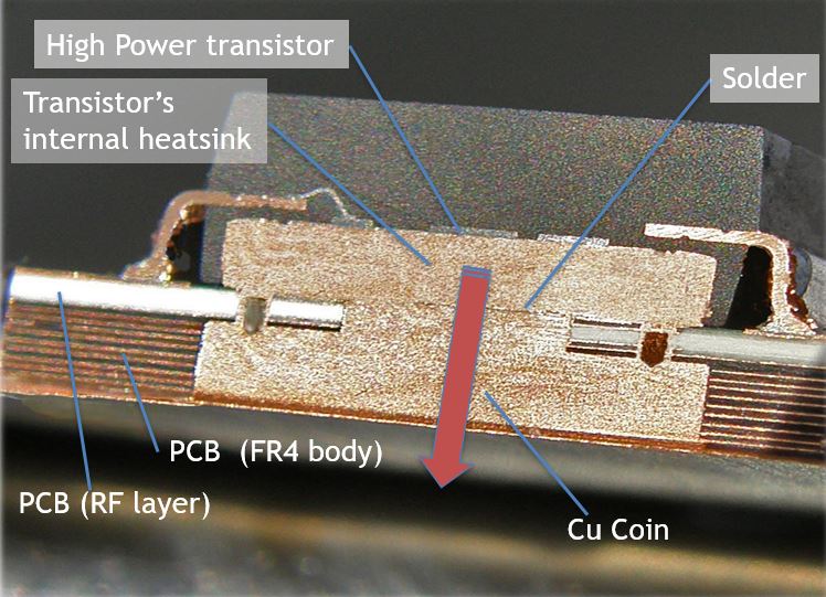 What is a copper coin PCB? | Video | NCAB Group