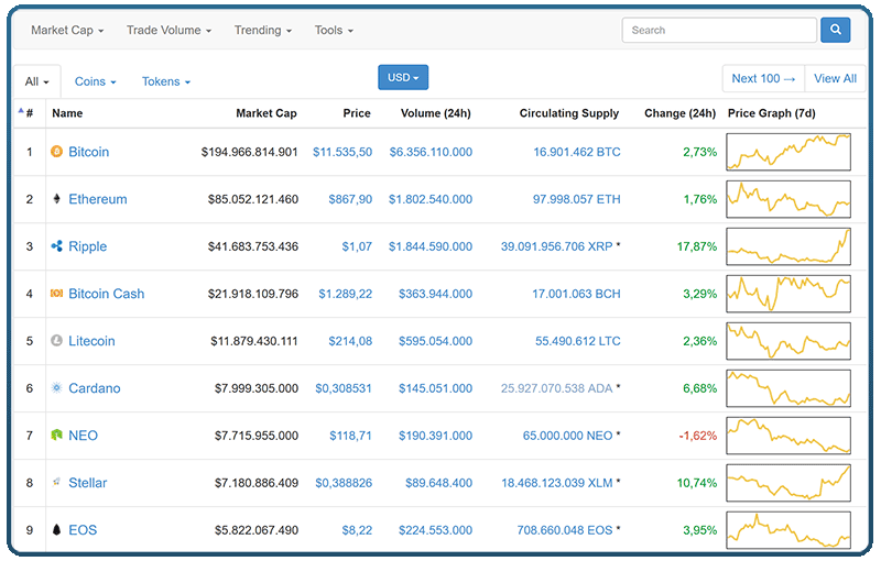 Compound price today, COMP to USD live price, marketcap and chart | CoinMarketCap