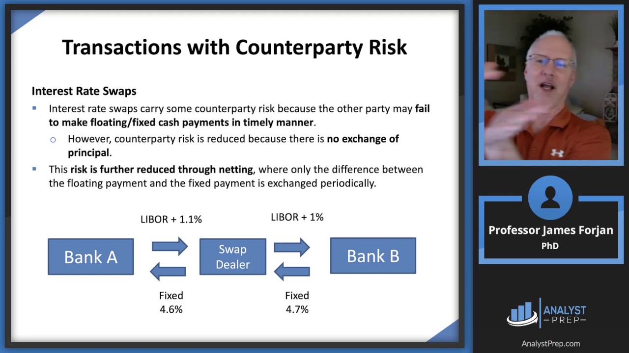 Counterparty and liquidity risks in exchange-traded funds