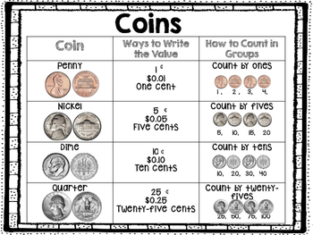 How to Teach Counting Money in 1st and 2nd Grade – Primary Delight