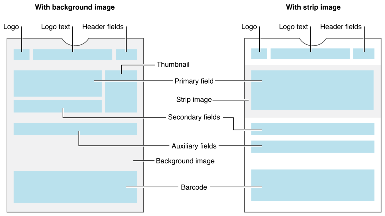 Wallet Developer Guide: Building Your First Pass