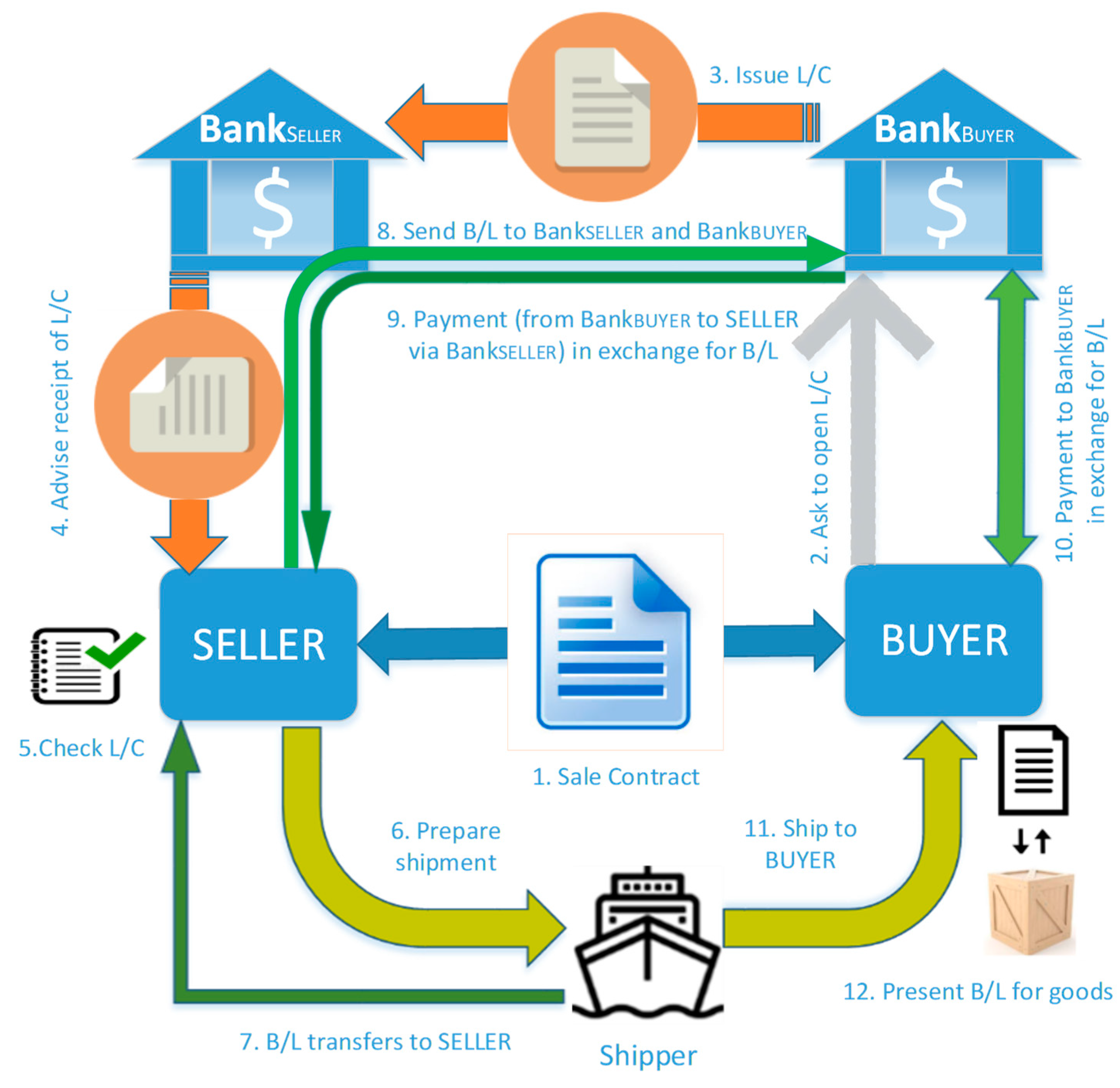 A Blockchain-Based Autonomous Credit System | IEEE Conference Publication | IEEE Xplore