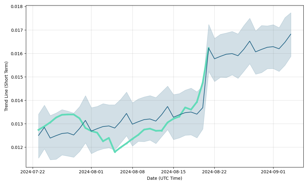 Credits Price Today - CS Price Chart & Market Cap | CoinCodex