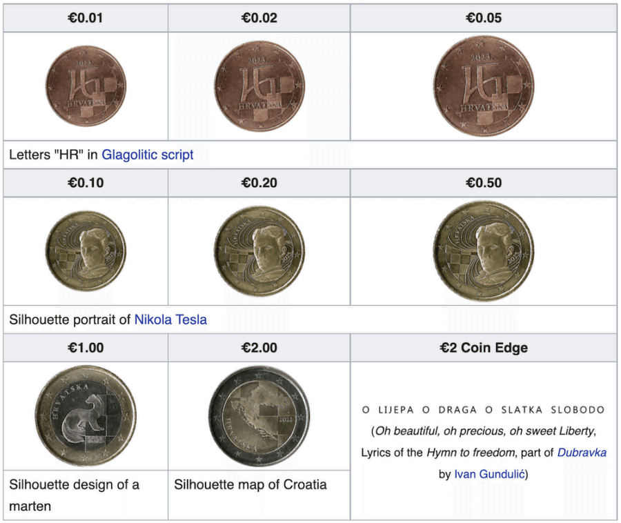 The Croatian kuna was replaced by the euro. How can it be exchanged in time?