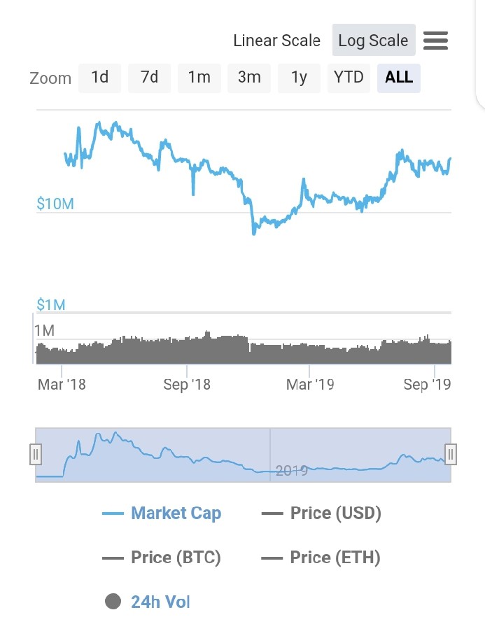 Crypterium Price Today - CRPT Price Chart & Market Cap | CoinCodex