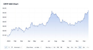 When Lambo? BetaShares crypto ETF smashes the rest to climb pc in - Stockhead