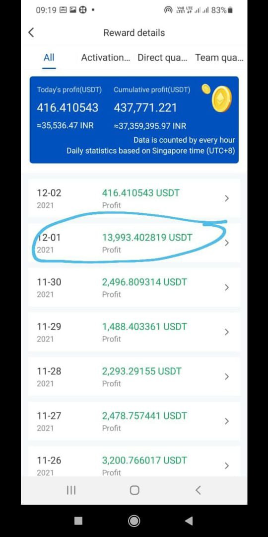 Backtesting a Protitable AI Crypto Trading Bot for Bitcoin