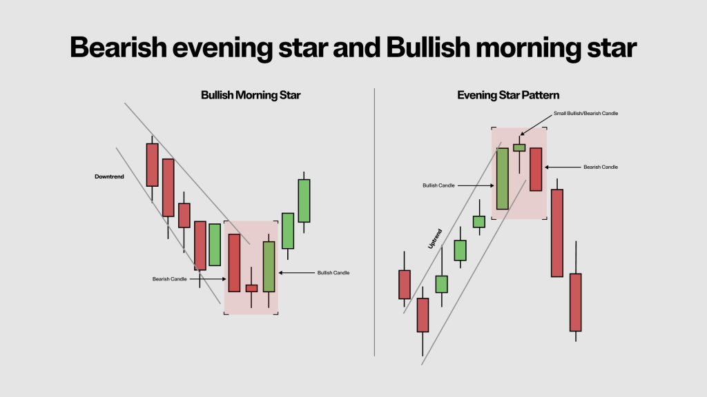 Reading Candlestick Price Charts - Cryptocurrency Alerting