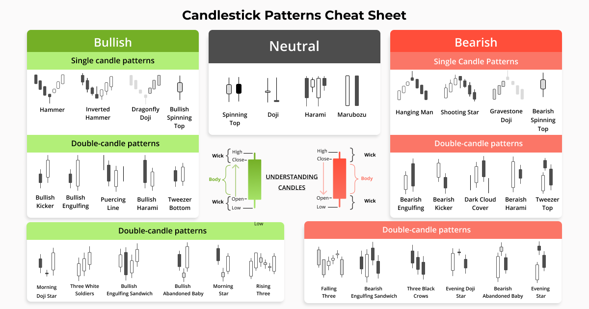 Robinhood Crypto App Adds Candlestick Charts Due to Popular Demand - CoinDesk