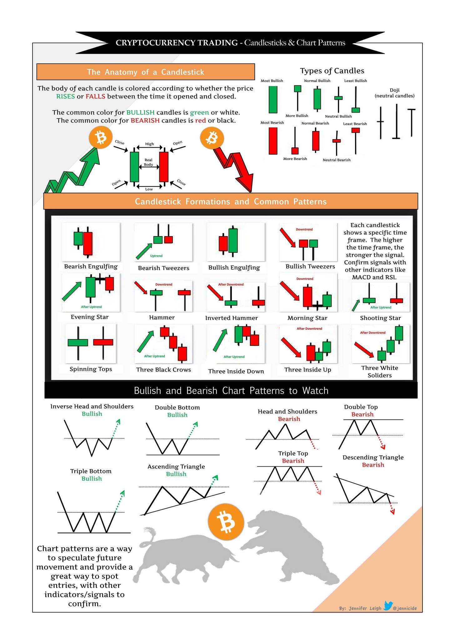 8 Best Books on Candlestick Patterns - Morpher