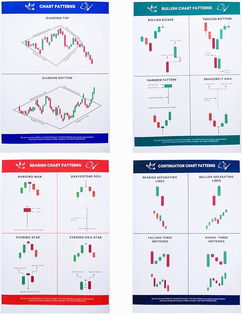 Chart Patterns for Crypto Trading. Part 1: Candlestick Patterns Explained