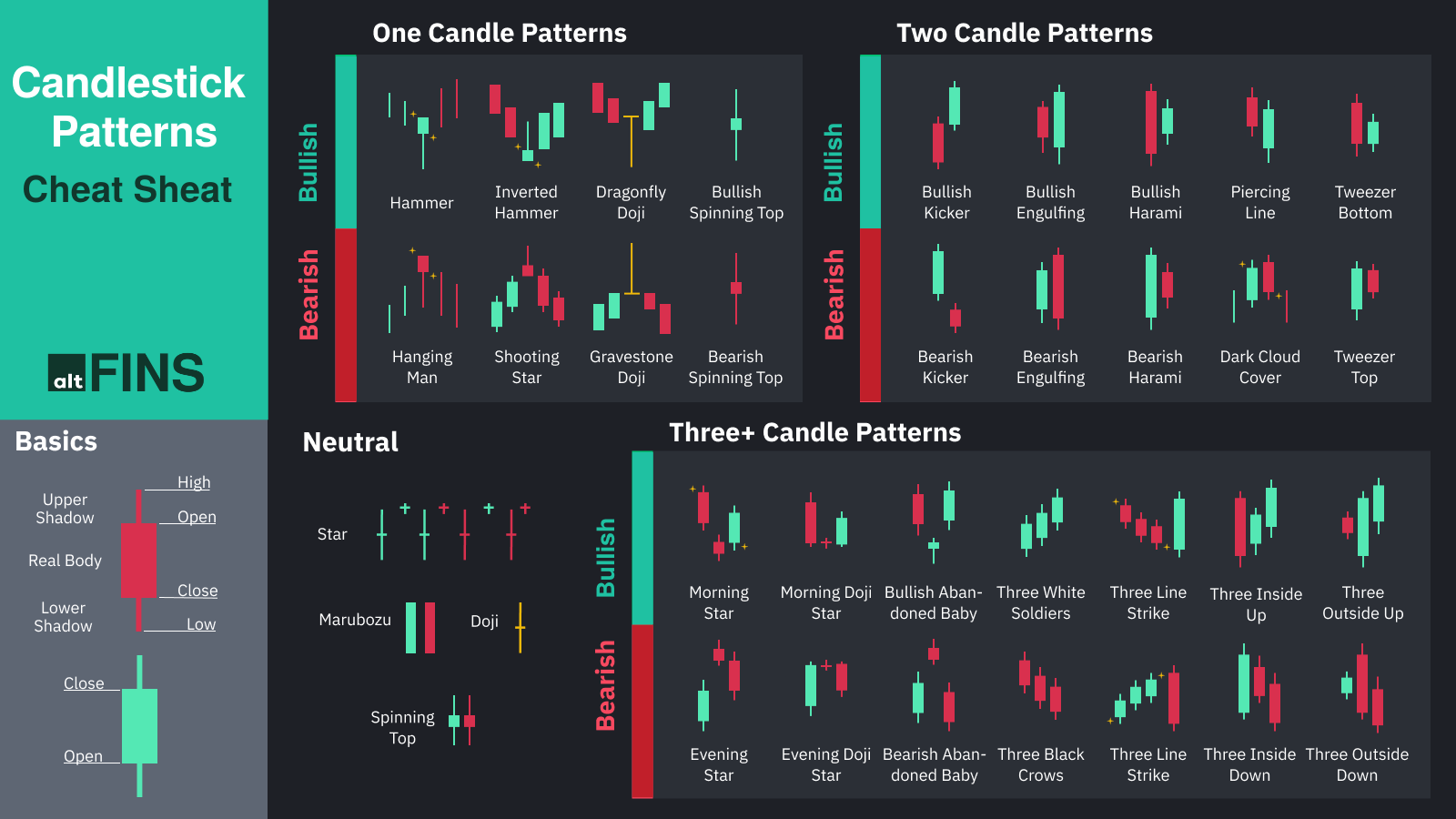 Candlestick Pattern Book 📚 | Candlestick patterns, Pattern books, Pattern