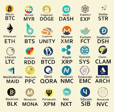 Cryptocurrencies with Highest Trading Volume - Yahoo Finance