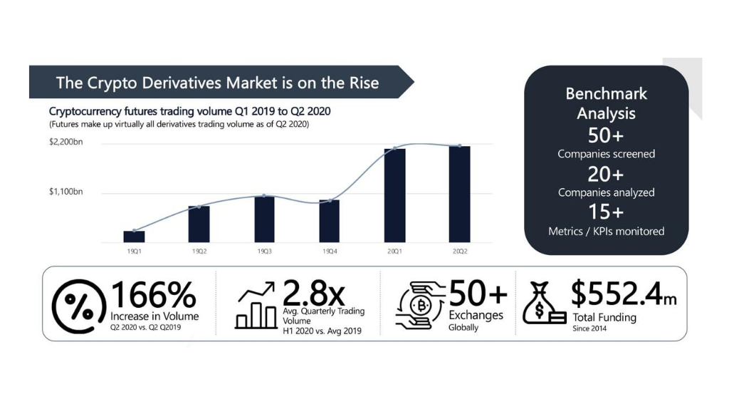 What is Derivatives Trading? Crypto Derivatives | Gemini