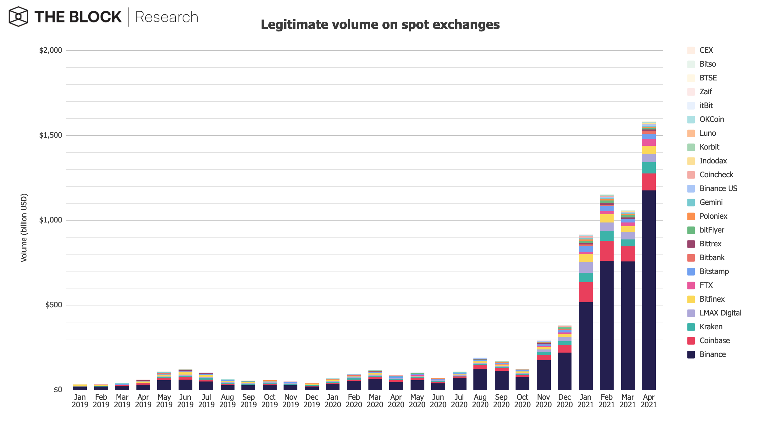 Top Cryptocurrency Derivatives Exchanges Ranked | CoinMarketCap