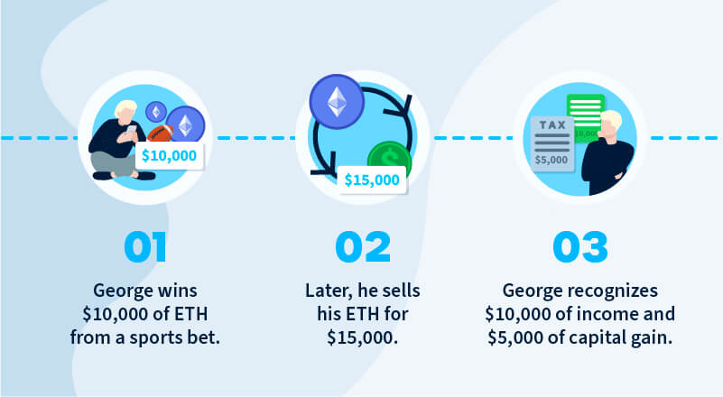 How is Crypto Gambling Taxed Globally? - Tax Guide 