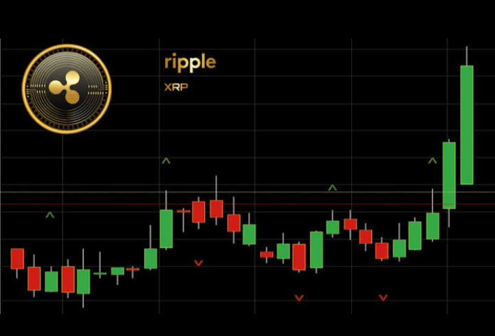 GOD CANDLE NFTs | Ethereum | Buy, Sell & Trade NFTs | OKX