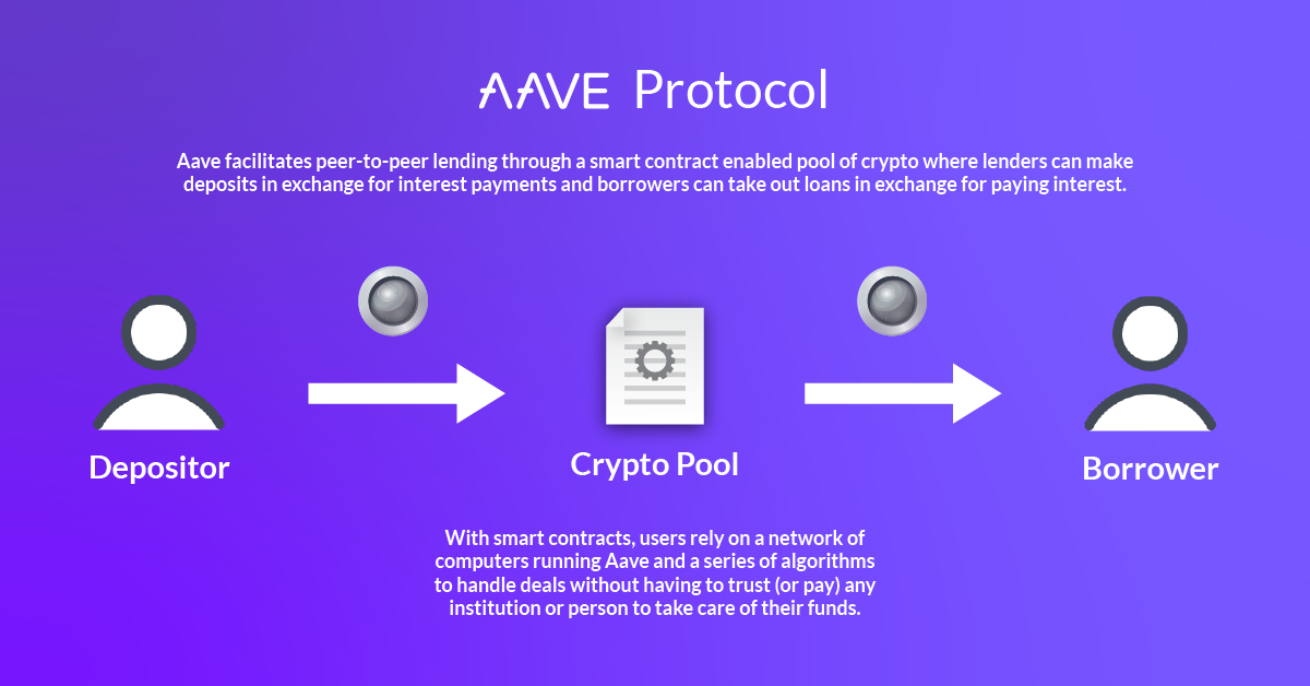 Aave: The Basics – Global X ETFs