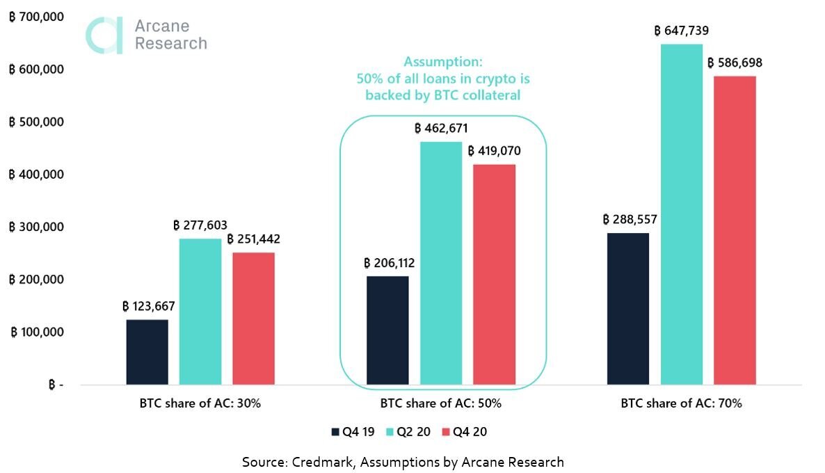 Peer to Peer (P2P) Lending Market Size, Report 