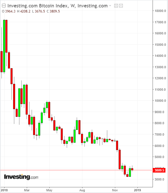 Cryptocurrency bubble - Wikipedia