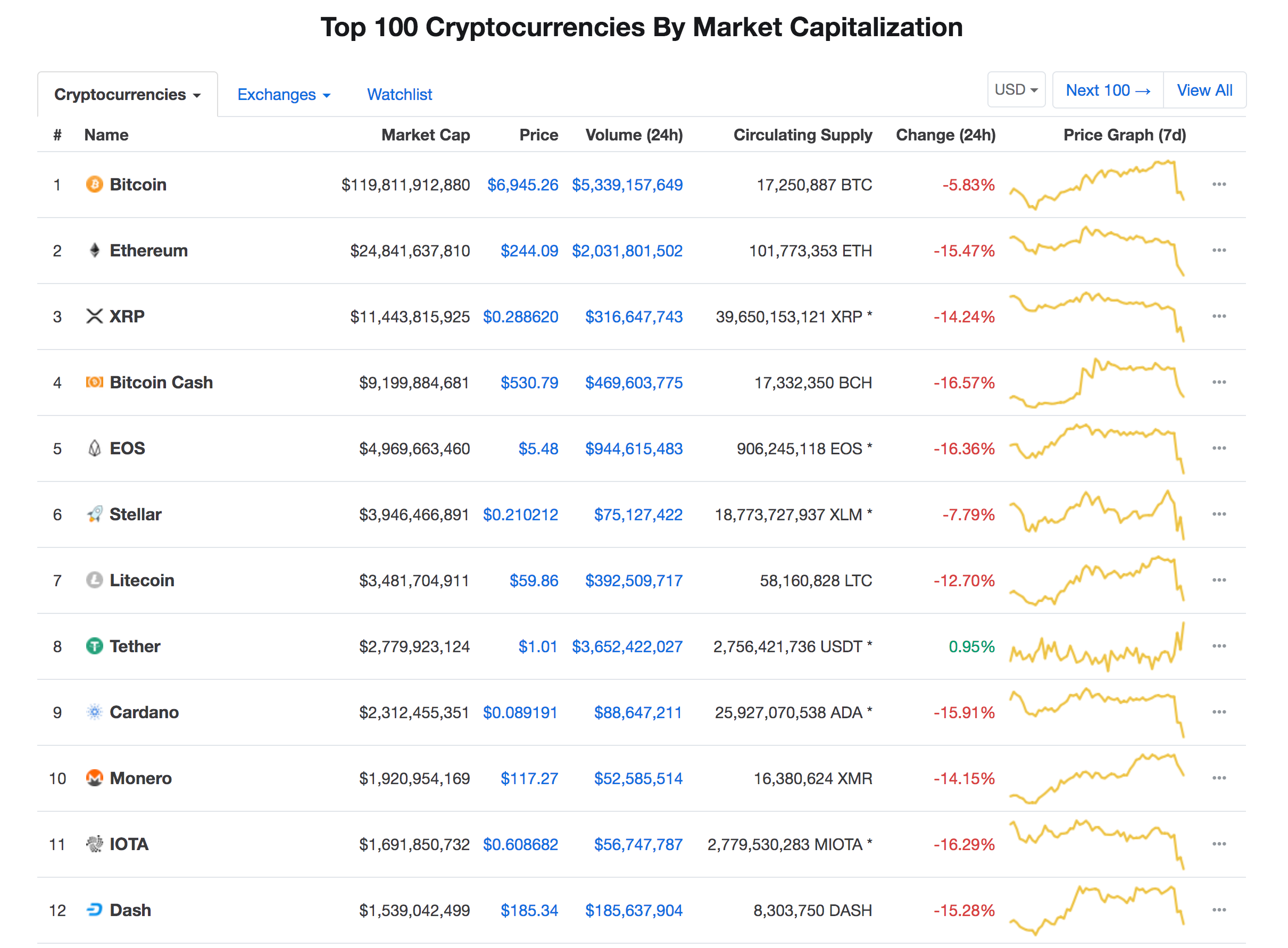 List of cryptocurrencies - Wikipedia