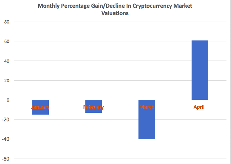 Bitcoin’s Market Capitalization History ( – , $ Billion) - GlobalData