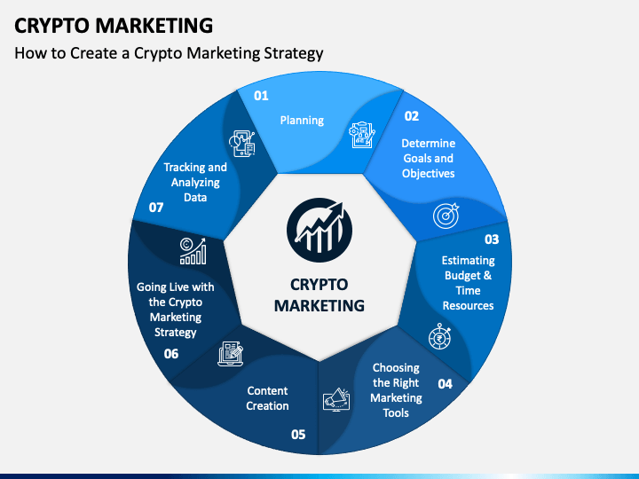 Top 10 Crypto Marketing Strategies