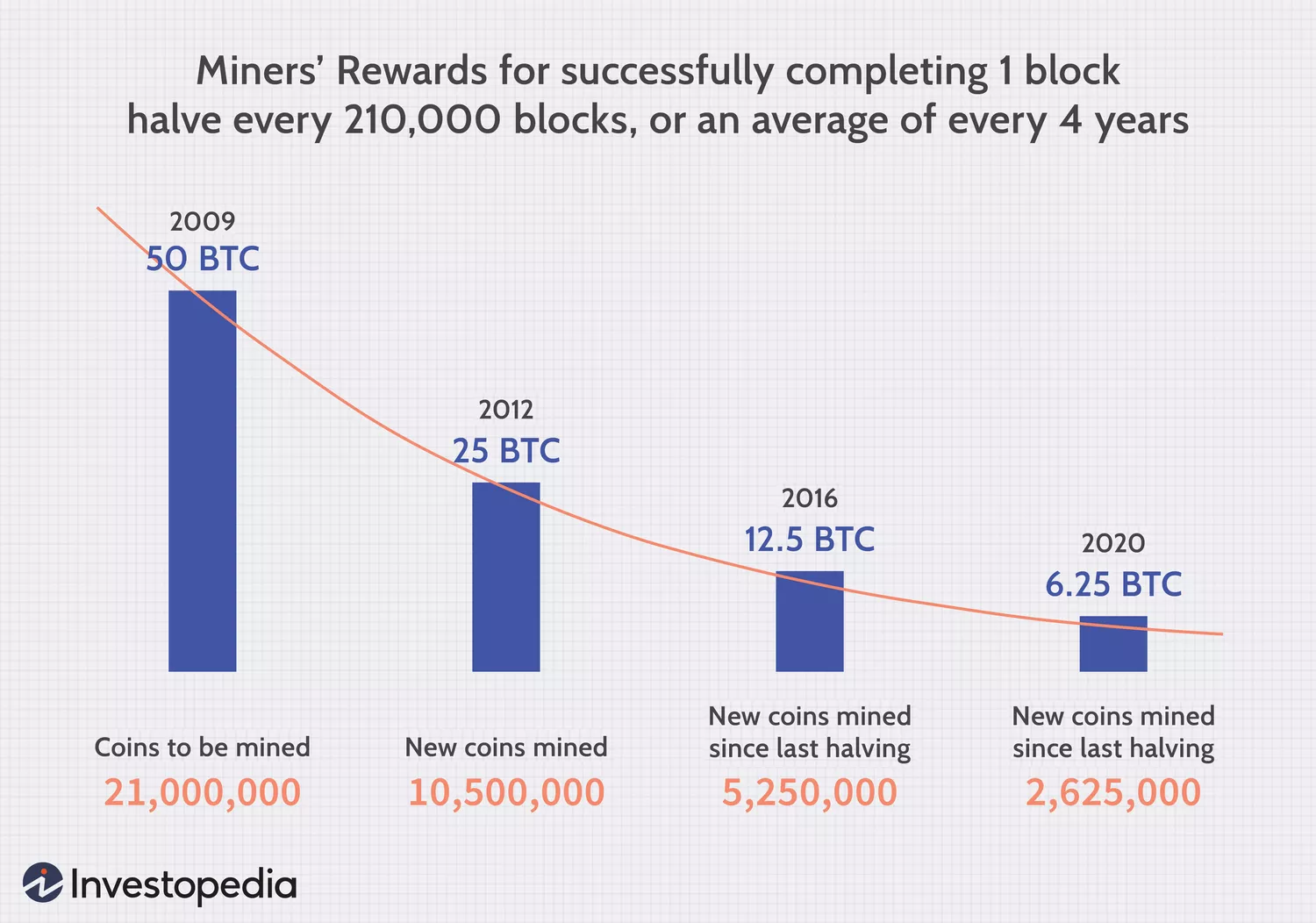 History of mining