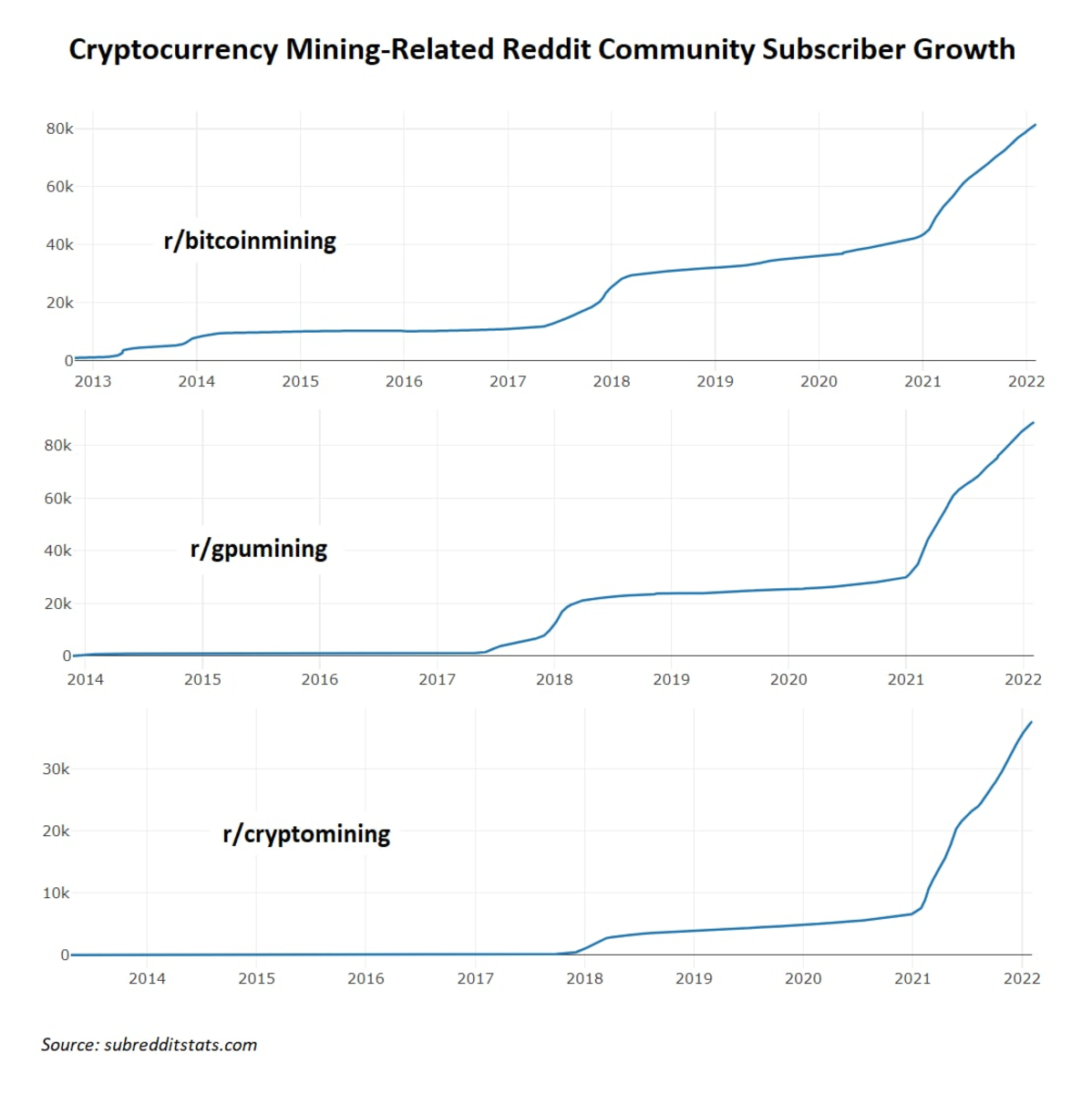 [] Crypto-Hotwire: Illegal Blockchain Mining at Zero Cost Using Public Infrastructures