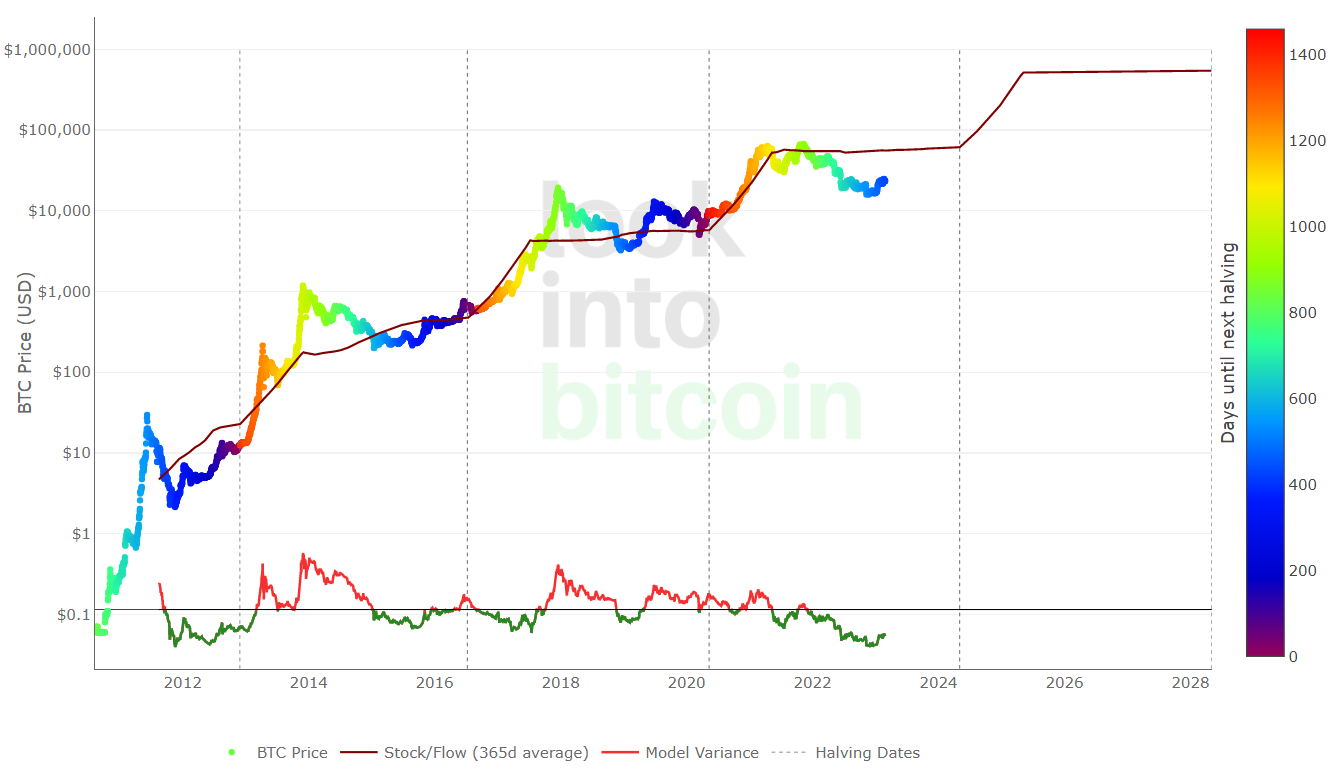 Bitcoin’s halving is only weeks away — here’s what it means – DL News