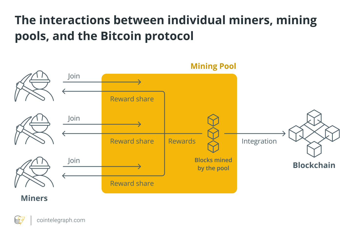 Cryptocurrency mining pools by region | Statista