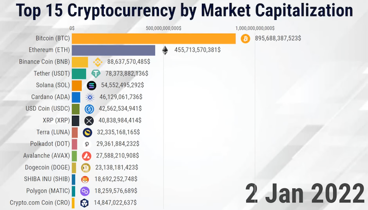 Mastering Crypto Portfolio Rebalancing: A Comprehensive Guide – Startup Bubble