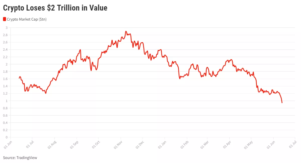 Coinranking | Top 50 Cryptocurrencies Ranked by Market Cap