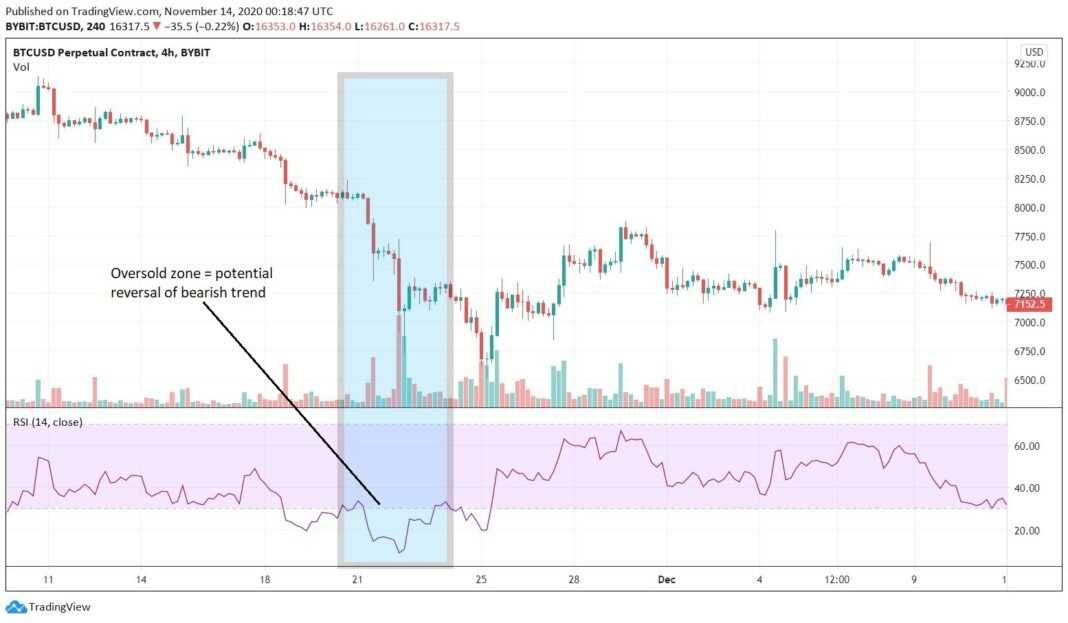 15+ Crypto Swing Trading Signals Telegram 