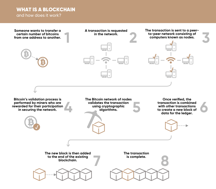 Crypto Terms & Definitions | Crypto Glossary - Learn Crypto