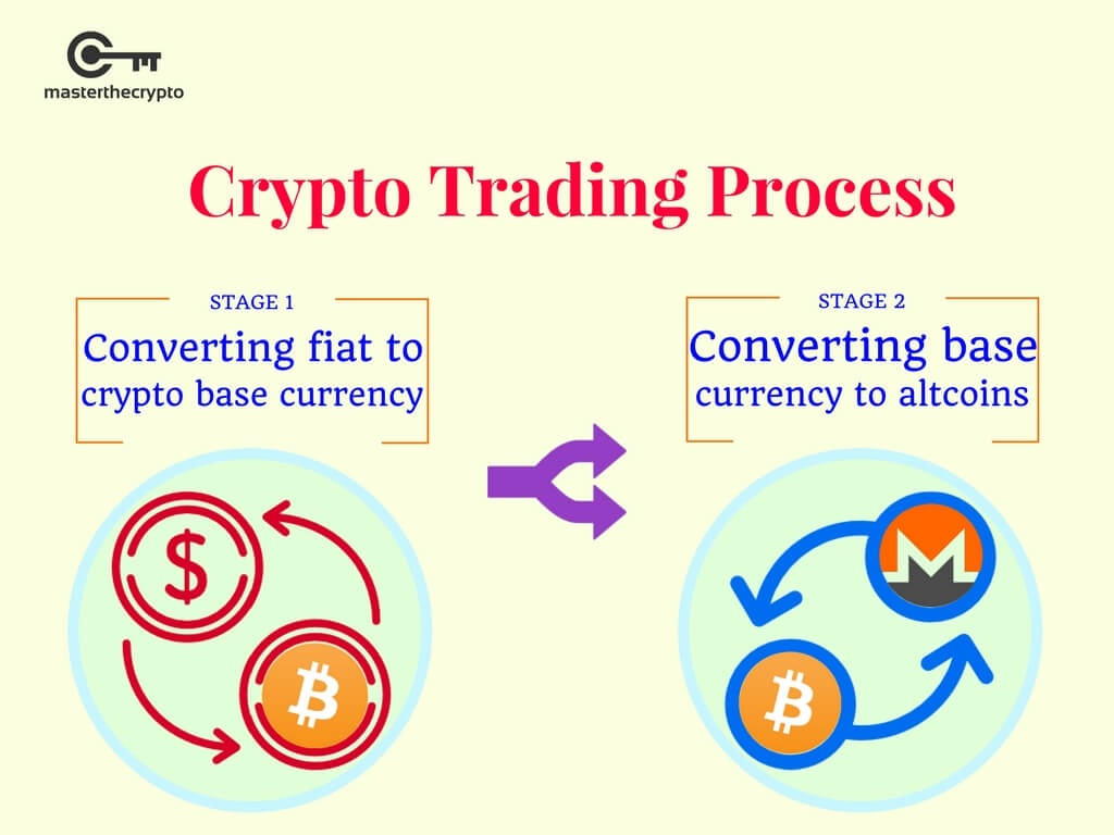 Crypto Trading Pairs Simply Explained