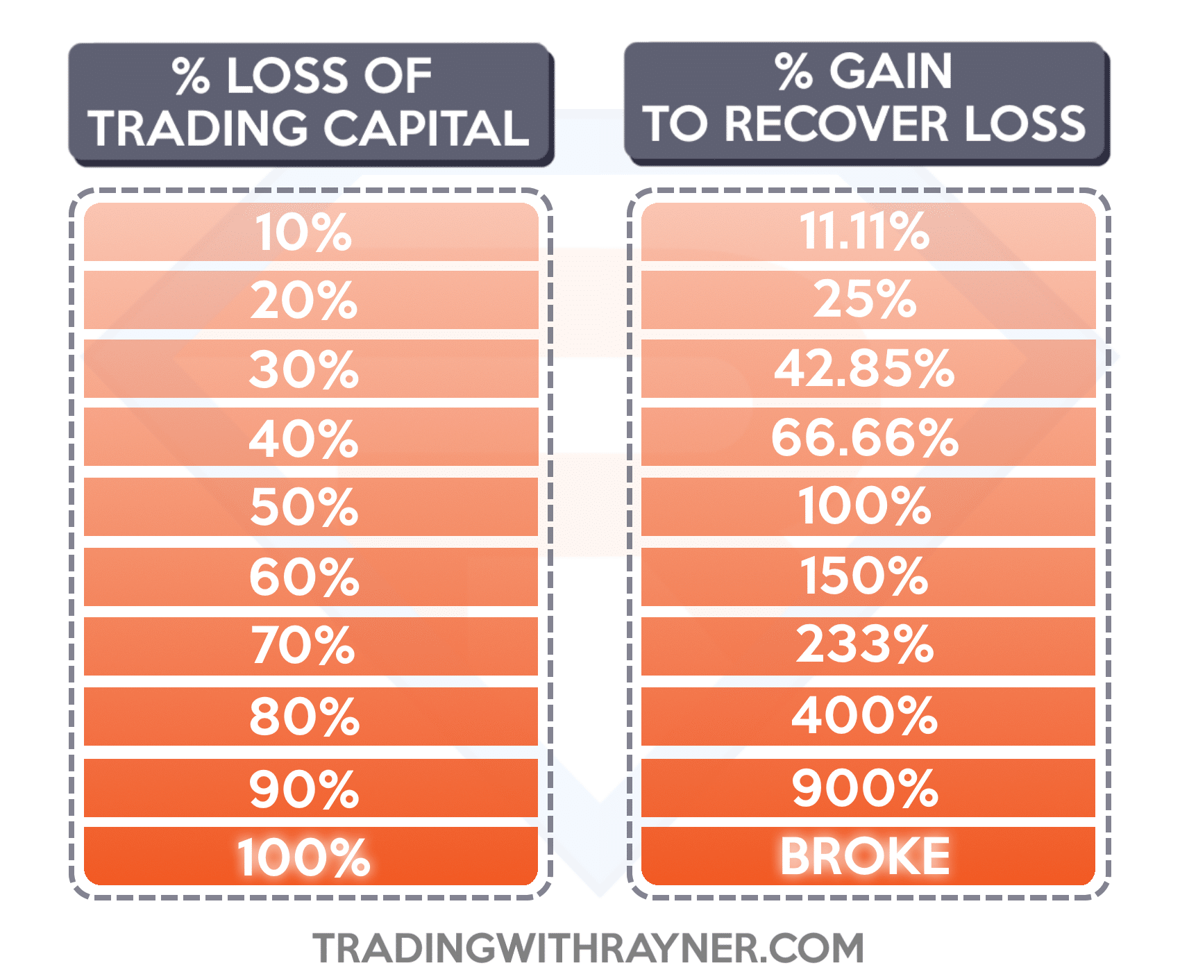 Stop Loss Calculator