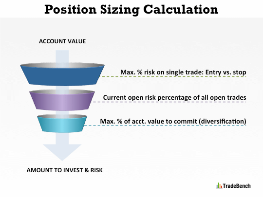 Calculate Your Trades' Risk-Reward Ratio with Ease