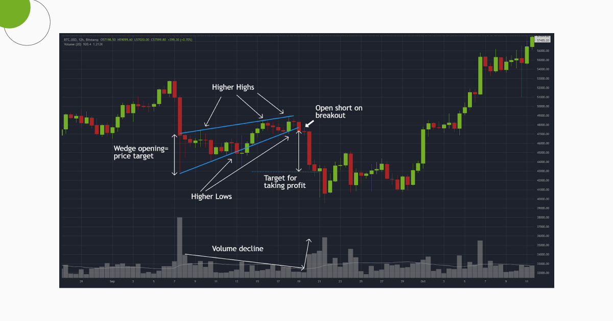 -- Ultimate Crypto Trading Strategy -- Backtesting version by CryptoNTez — TradingView