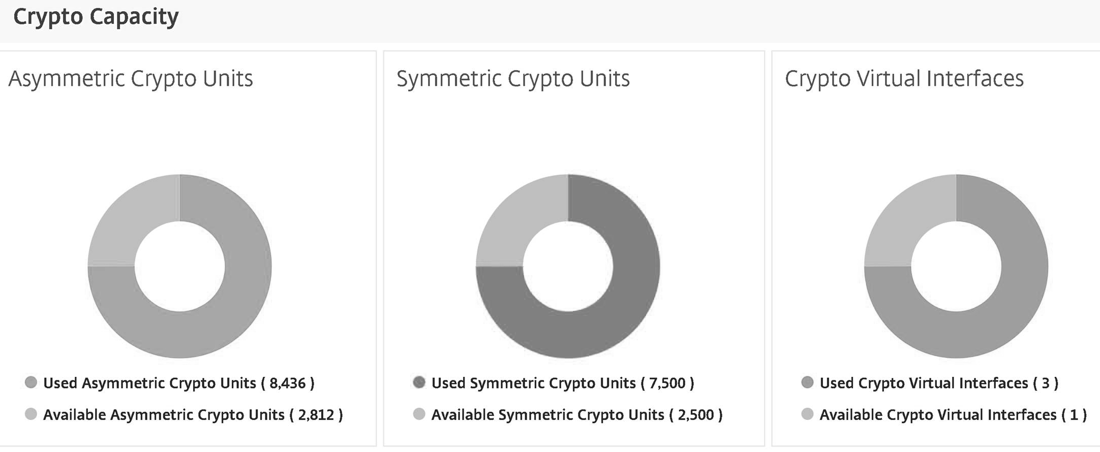 Manage crypto capacity | NetScaler SDX 