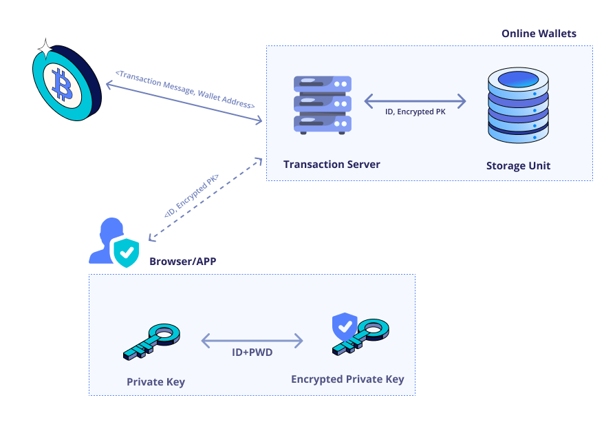 How to Create a Crypto Wallet in 