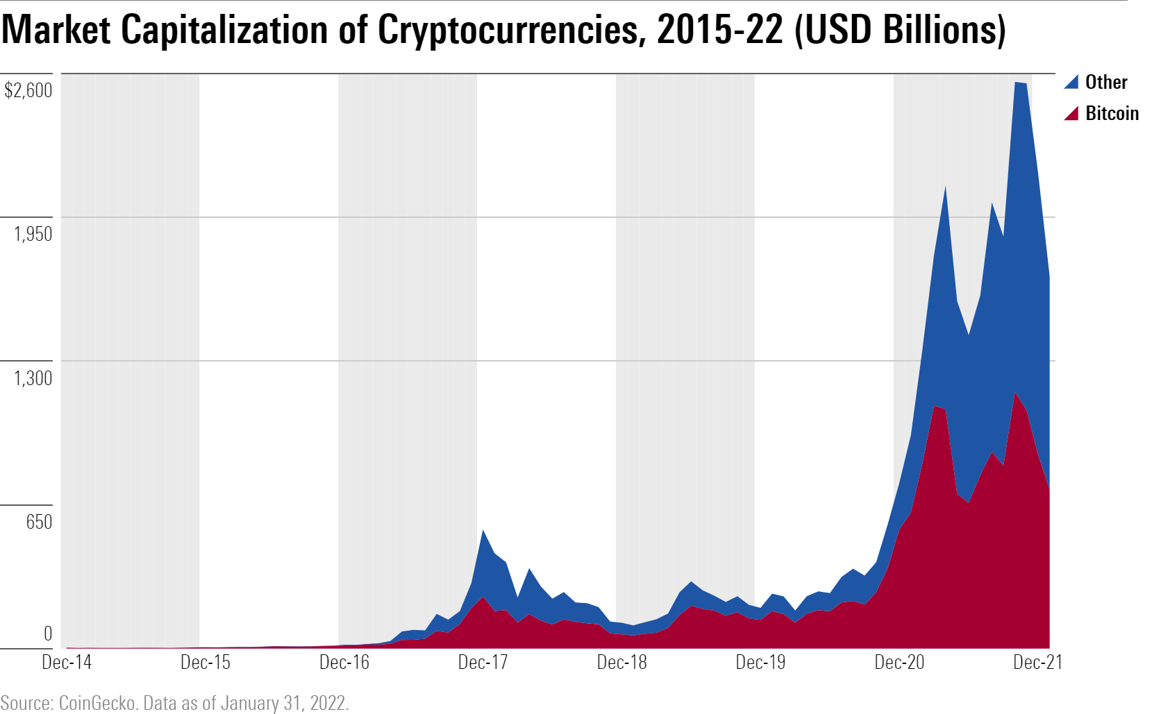 Cryptocurrency Stocks Explained – Forbes Advisor Australia