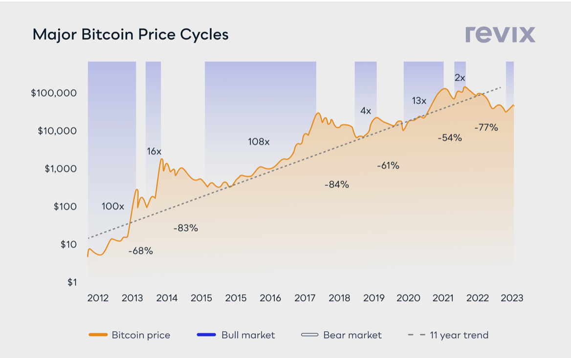 Next Crypto Bull Run Prediction - In-Depth Market Analysis