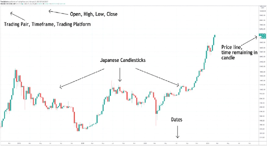 Cryptocurrencies | cryptolove.fun