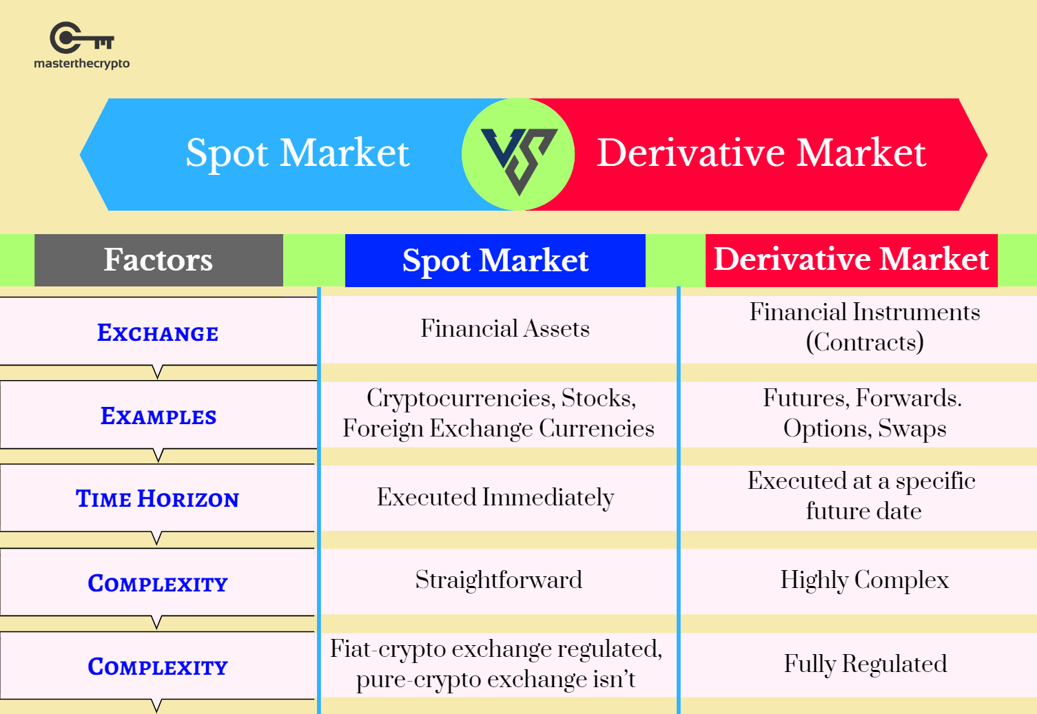 What are crypto derivatives and how do they affect the price of cryptocurrencies