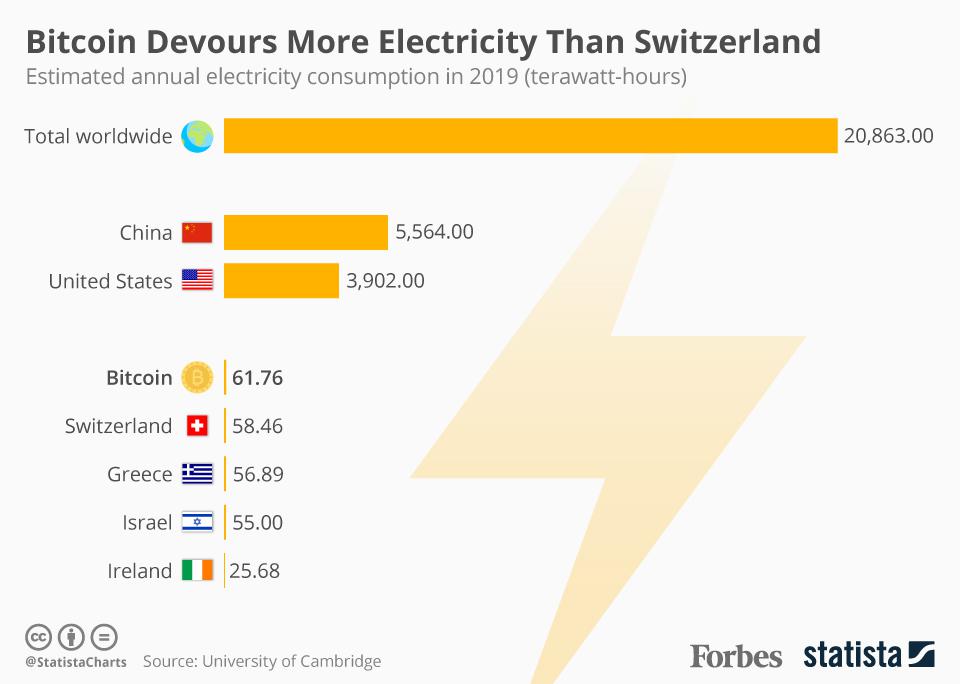 Cryptocurrency Companies Must Now Report Their Energy Use to the Government - Inside Climate News